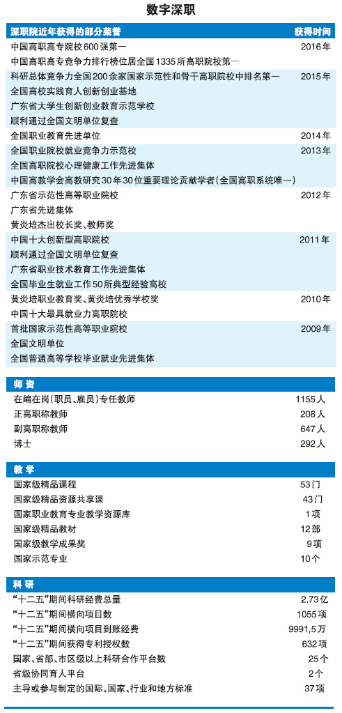 胸懷創新使命 引領高職發展